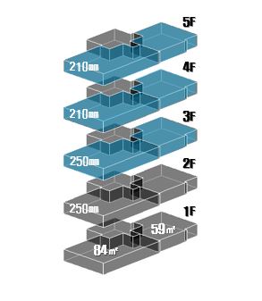 바닥충격음 표준시험실 중 실험실로 평형 면적 59제곱미터와 84제곱미터 슬라브 두께가 1, 2층 210밀리미터, 3층 210밀리미터, 4층 150밀리미터 5층 180밀리미터로 이뤄진 1층, 2층, 3층, 4층, 5층으로 이뤄진 구조