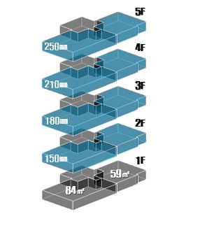 바닥충격음 표준시험실 중 실험실로 평형 면적 59제곱미터와 84제곱미터 슬라브 두께가 1, 2층 210밀리미터, 3층 210밀리미터, 4층 150밀리미터 5층 180밀리미터로 이뤄진 1층, 2층, 3층, 4층, 5층으로 이뤄진 구조