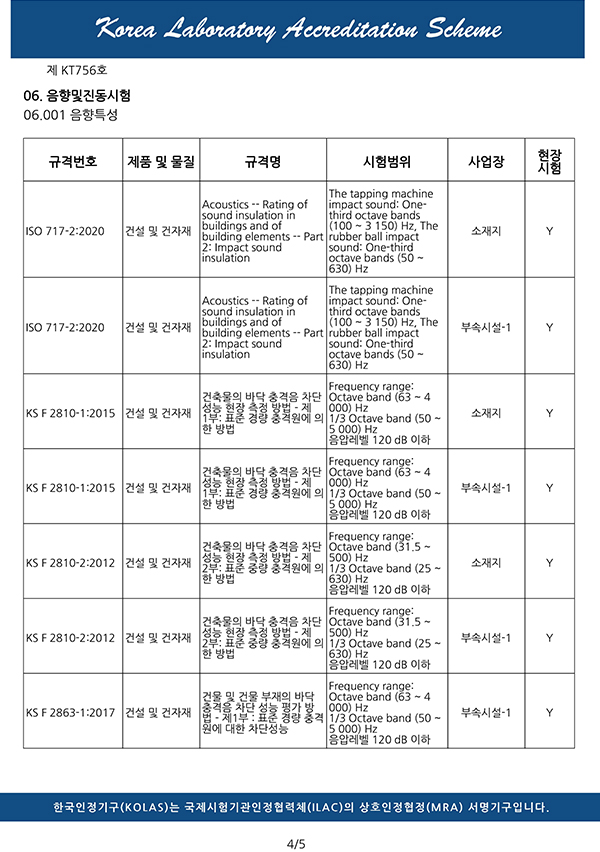 KOLAS 국제공인시험기관 인정서(국문)