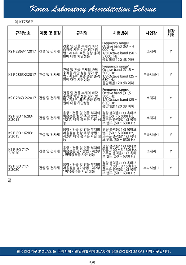 KOLAS 국제공인시험기관 인정서(국문)
