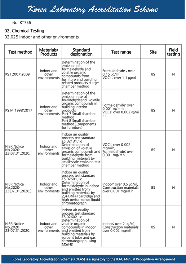 KOLAS 국제공인시험기관 인정서(영문)