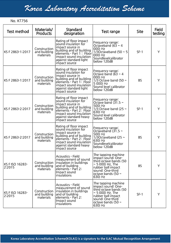 KOLAS 국제공인시험기관 인정서(영문)