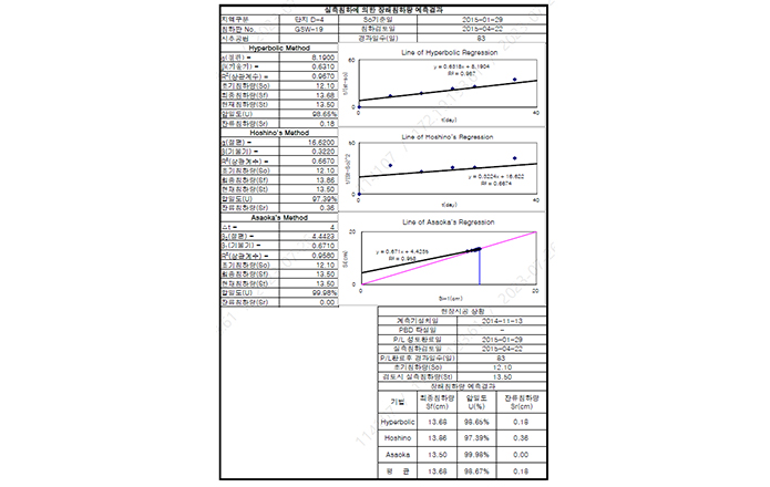 월간계측 보고서검토
