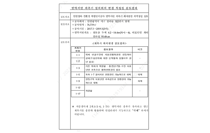설계의 적정성 검토